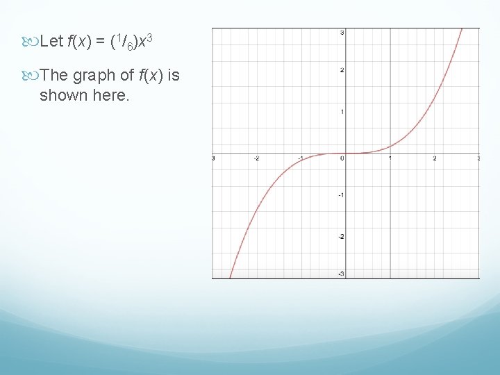  Let f(x) = (1/6)x 3 The graph of f(x) is shown here. 