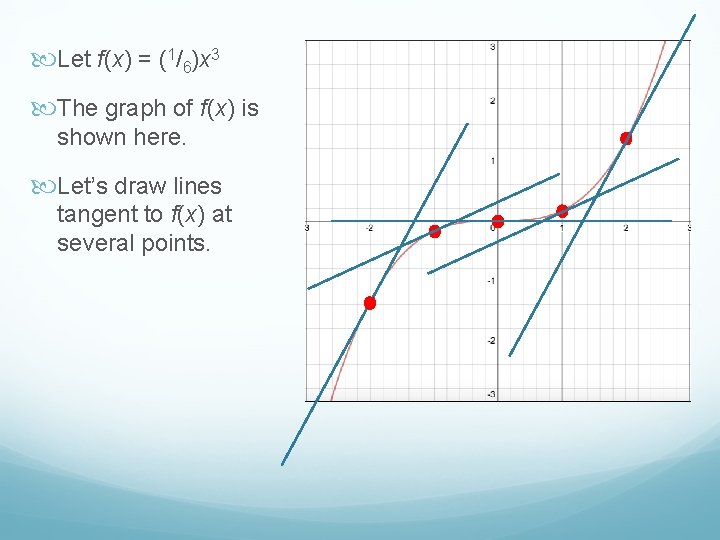  Let f(x) = (1/6)x 3 The graph of f(x) is shown here. Let’s