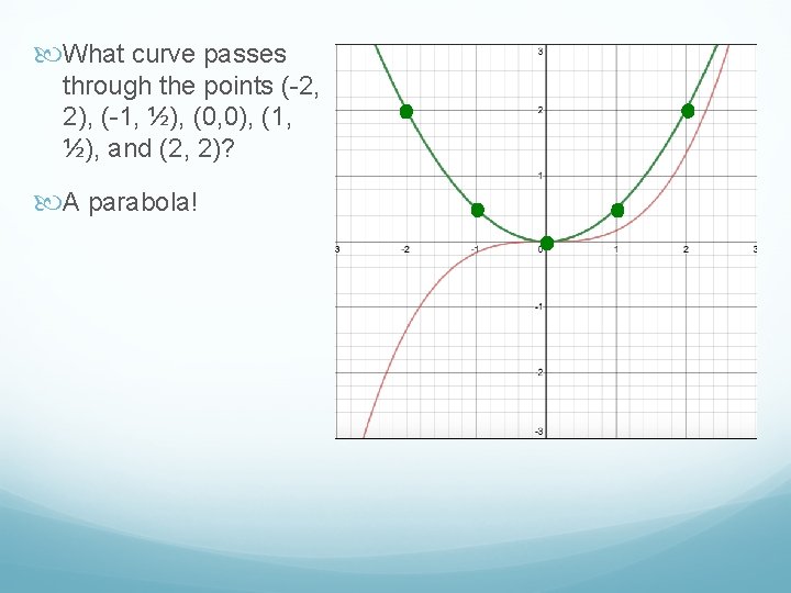  What curve passes through the points (-2, 2), (-1, ½), (0, 0), (1,