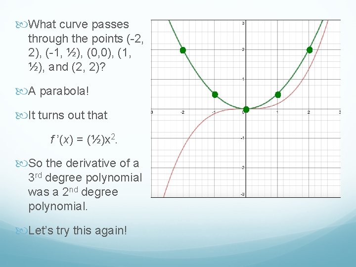  What curve passes through the points (-2, 2), (-1, ½), (0, 0), (1,