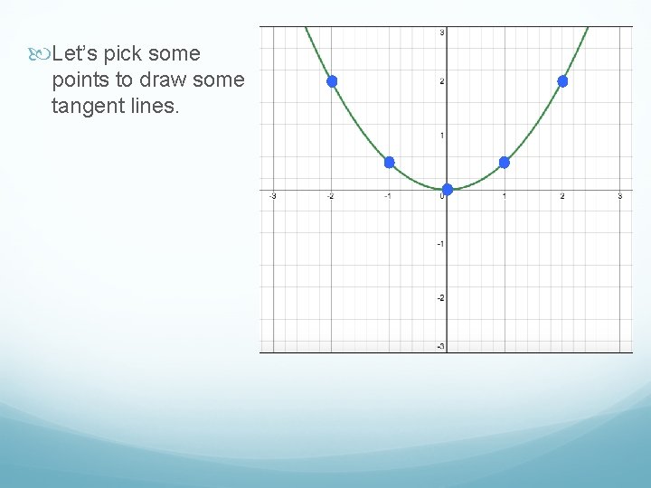  Let’s pick some points to draw some tangent lines. 