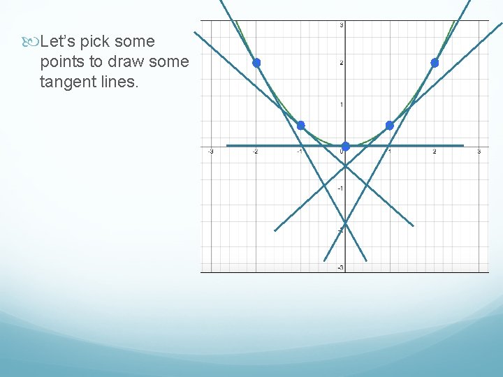  Let’s pick some points to draw some tangent lines. 