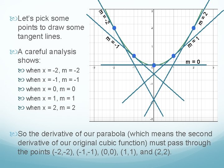 shows: =2 m 2 A careful analysis =- points to draw some tangent lines.