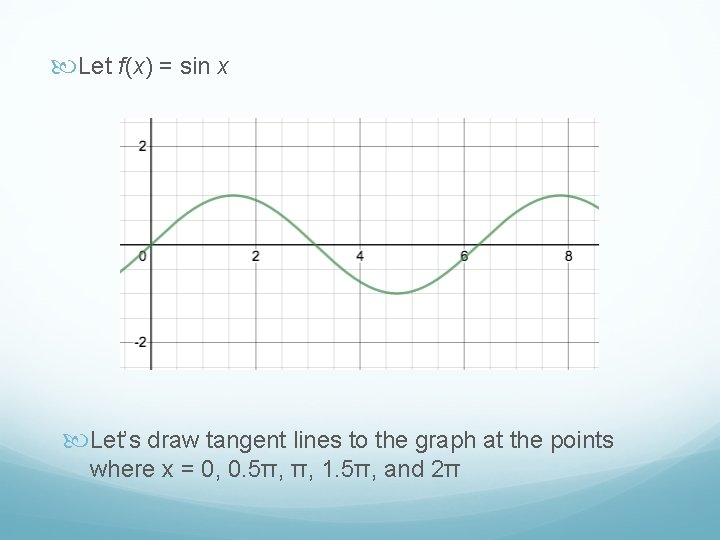  Let f(x) = sin x Let’s draw tangent lines to the graph at