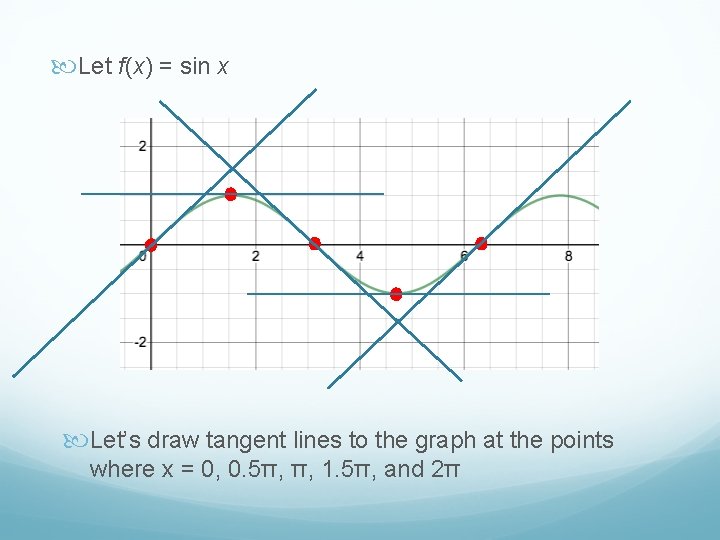  Let f(x) = sin x Let’s draw tangent lines to the graph at