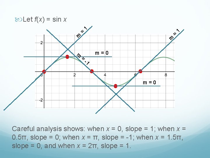  Let f(x) = sin x m m = = 1 m=0 -1 m=0