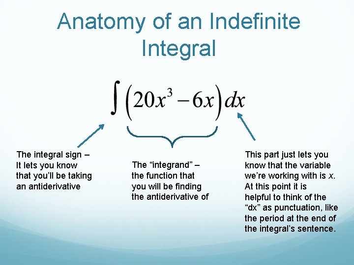 Anatomy of an Indefinite Integral The integral sign – It lets you know that