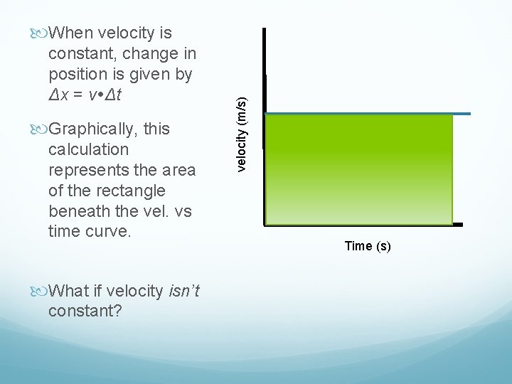 constant, change in position is given by Δx = v Δt Graphically, this calculation