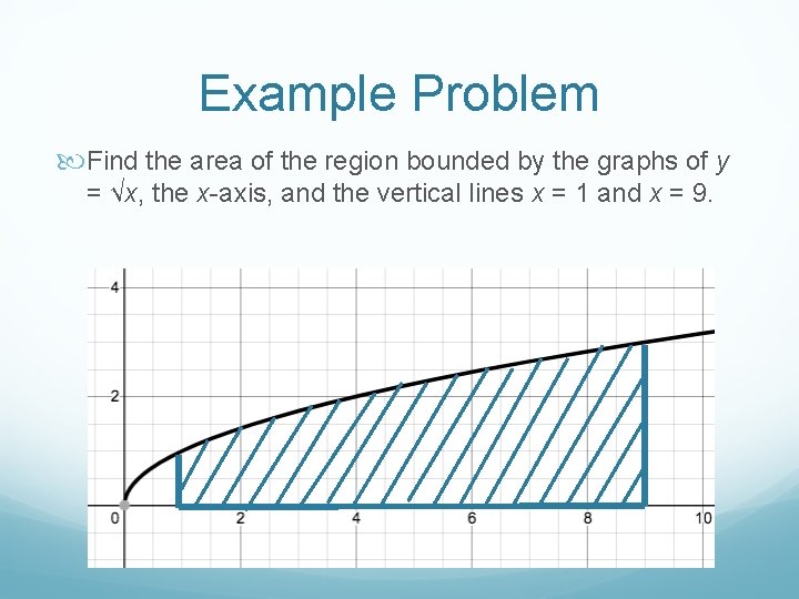 Example Problem Find the area of the region bounded by the graphs of y
