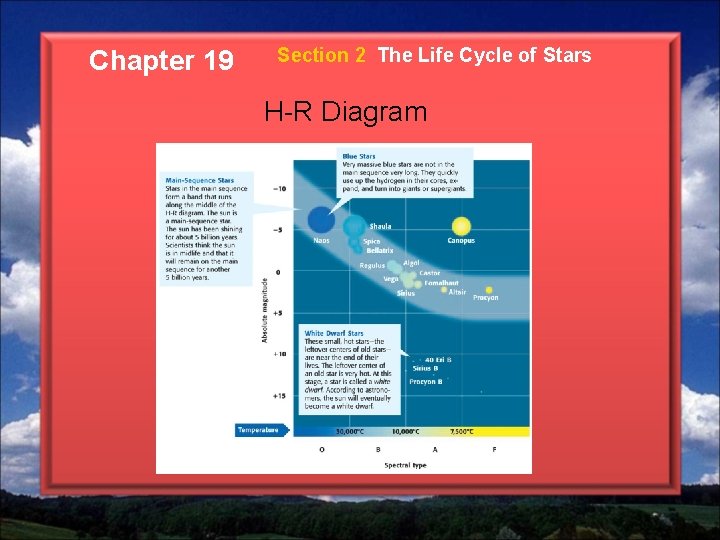 Chapter 19 Section 2 The Life Cycle of Stars H-R Diagram 