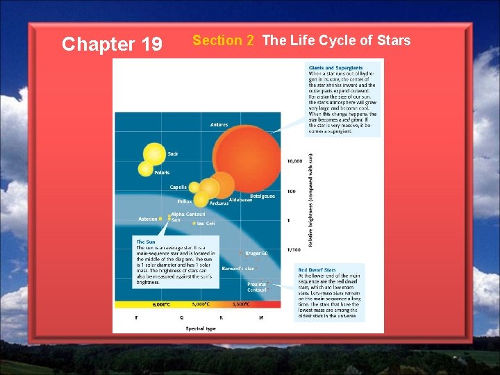 Chapter 19 Section 2 The Life Cycle of Stars 