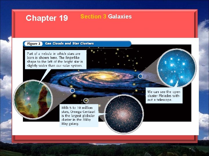 Chapter 19 Section 3 Galaxies 