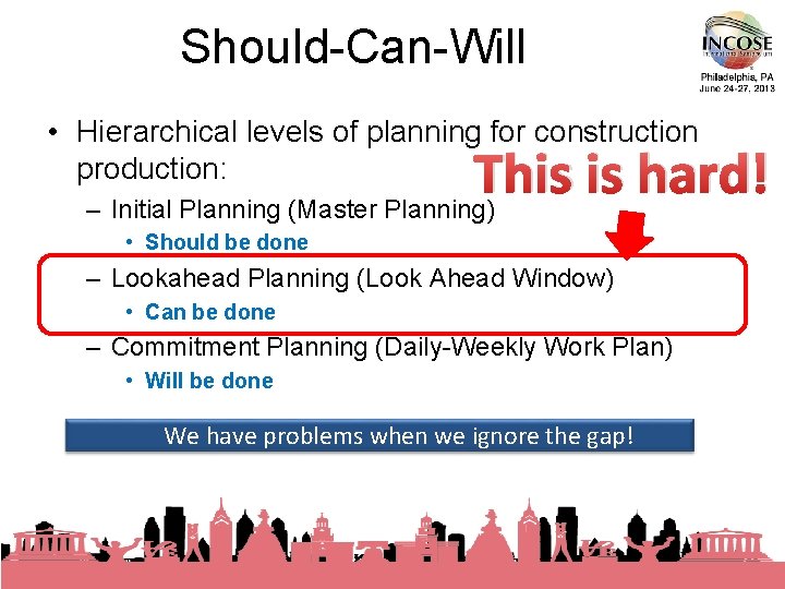 Should-Can-Will • Hierarchical levels of planning for construction production: This is hard! – Initial