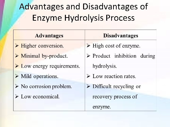 Advantages and Disadvantages of Enzyme Hydrolysis Process 