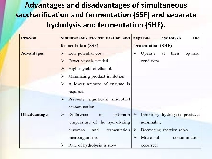 Advantages and disadvantages of simultaneous saccharification and fermentation (SSF) and separate hydrolysis and fermentation