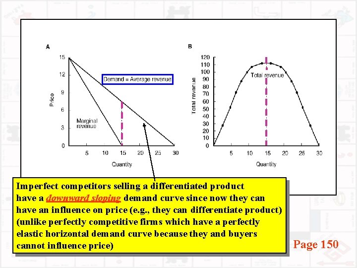 Imperfect competitors selling a differentiated product have a downward sloping demand curve since now