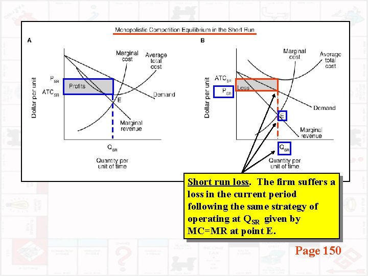 Short run loss. The firm suffers a loss in the current period following the