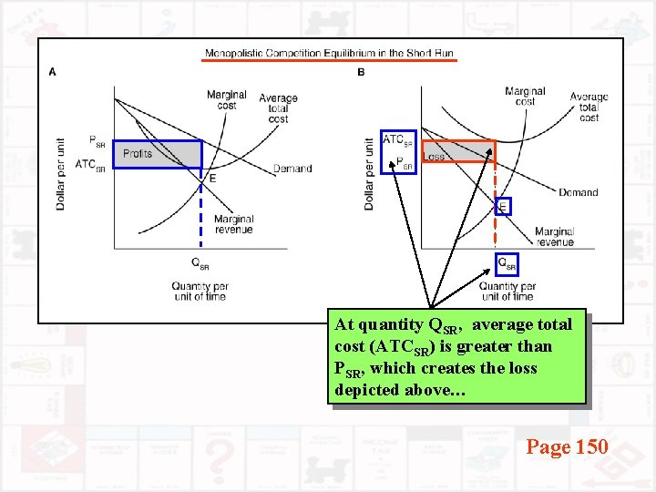 At quantity QSR, average total cost (ATCSR) is greater than PSR, which creates the