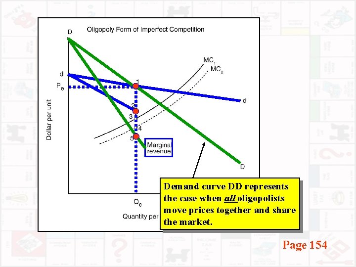 Demand curve DD represents the case when all oligopolists move prices together and share