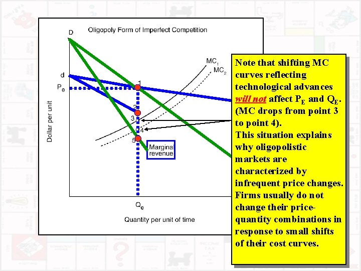 Note that shifting MC curves reflecting technological advances will not affect PE and QE.