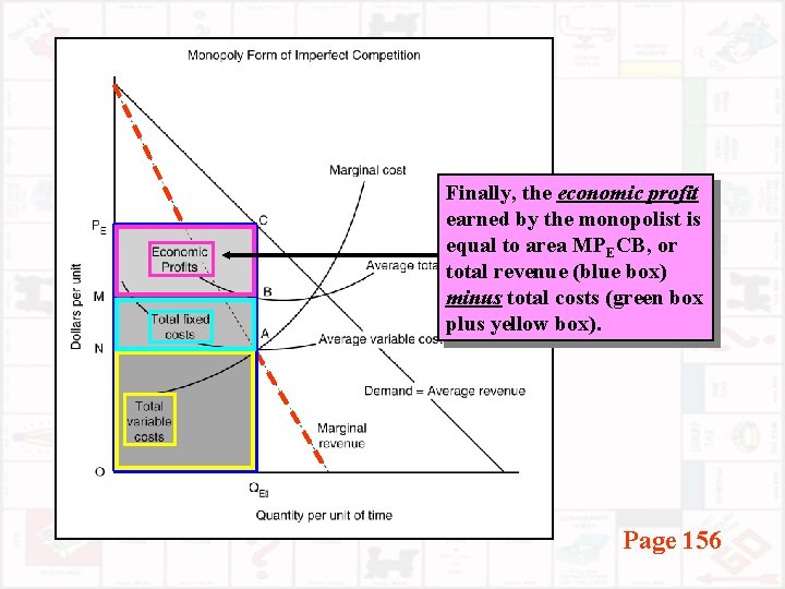 Finally, the economic profit earned by the monopolist is equal to area MPECB, or