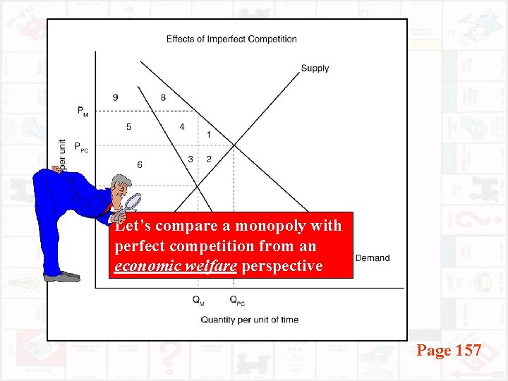 Let’s compare a monopoly with perfect competition from an economic welfare perspective Page 157