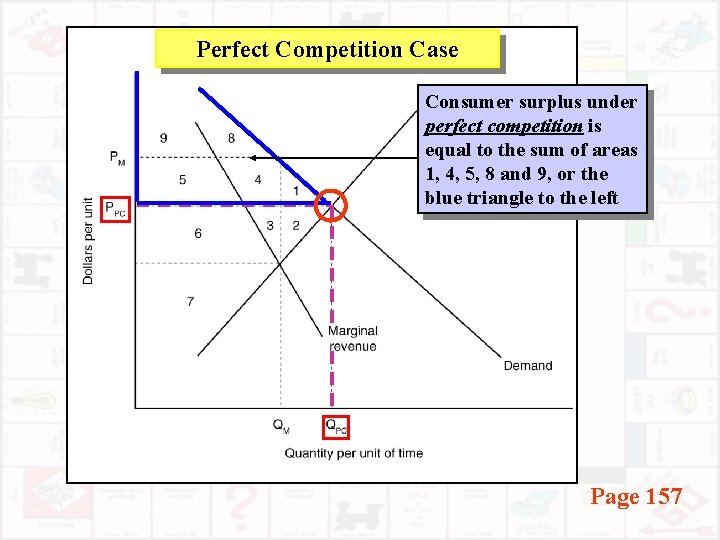 Perfect Competition Case Consumer surplus under perfect competition is equal to the sum of