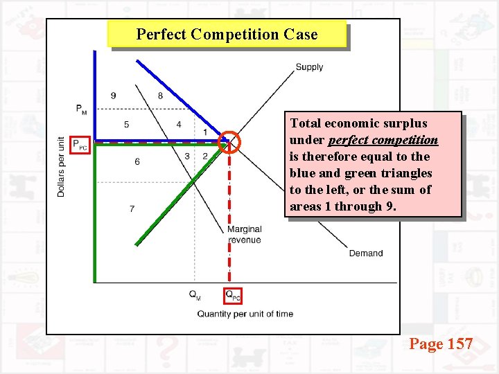 Perfect Competition Case Total economic surplus under perfect competition is therefore equal to the