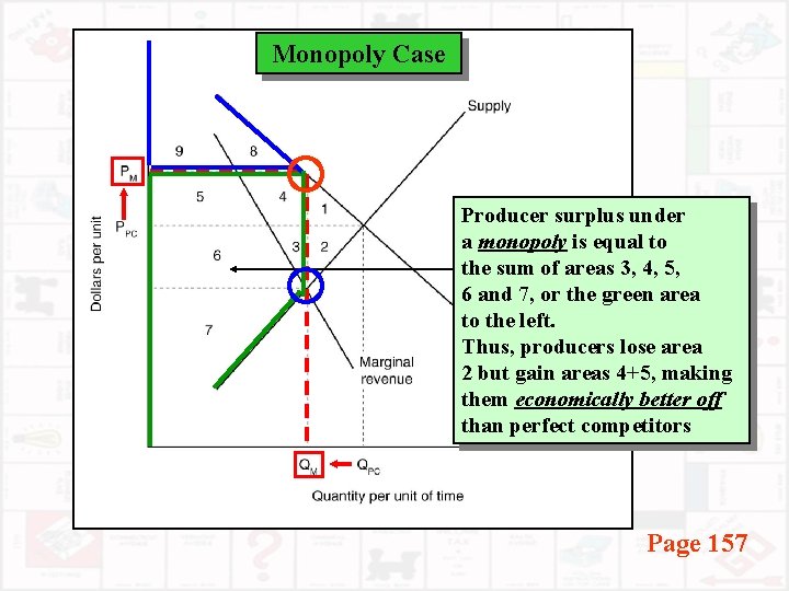 Monopoly Case Producer surplus under a monopoly is equal to the sum of areas