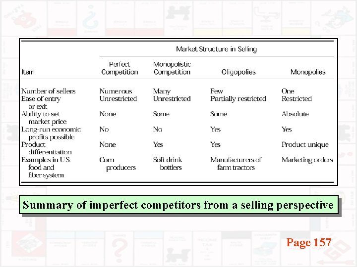 Summary of imperfect competitors from a selling perspective Page 157 