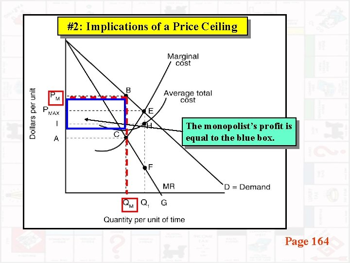 #2: Implications of a Price Ceiling The monopolist’s profit is equal to the blue