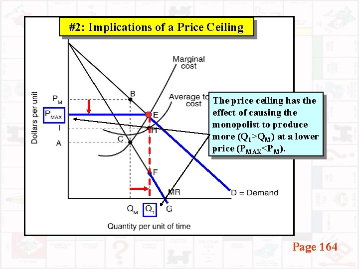 #2: Implications of a Price Ceiling The price ceiling has the effect of causing