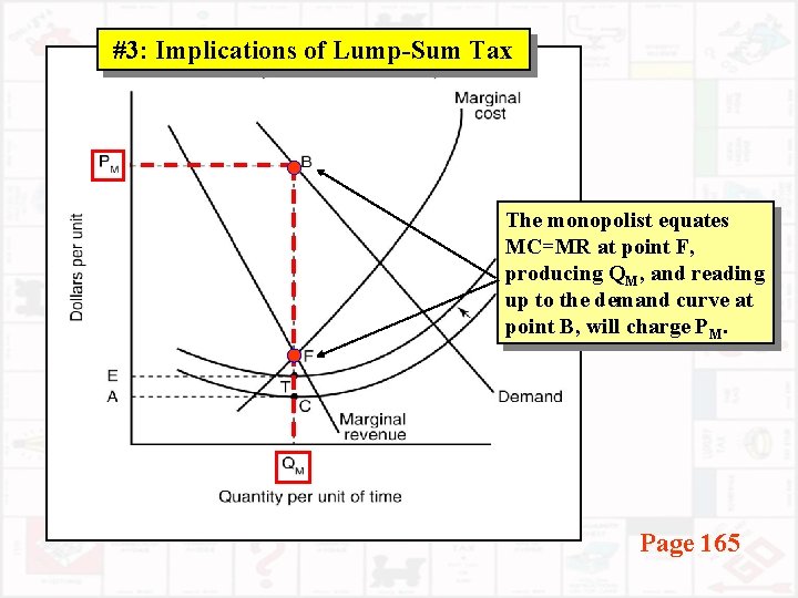 #3: Implications of Lump-Sum Tax The monopolist equates MC=MR at point F, producing QM,