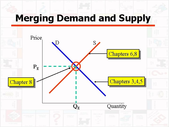 Merging Demand Supply Price D S Chapters 6, 8 PE Chapters 3, 4, 5