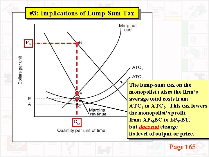 #3: Implications of Lump-Sum Tax The lump-sum tax on the monopolist raises the firm’s