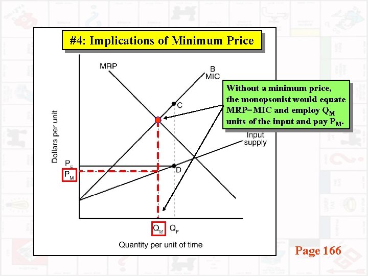 #4: Implications of Minimum Price Without a minimum price, the monopsonist would equate MRP=MIC