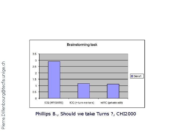 Pierre. Dillenbourg@tecfa. unige. ch Phillips B. , Should we take Turns ? , CHI