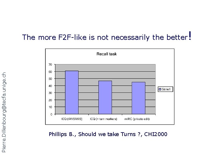 ! Pierre. Dillenbourg@tecfa. unige. ch The more F 2 F-like is not necessarily the