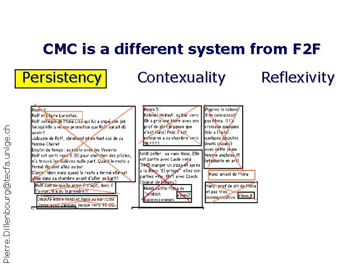 CMC is a different system from F 2 F Pierre. Dillenbourg@tecfa. unige. ch Persistency