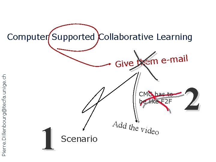 Computer Supported Collaborative Learning Pierre. Dillenbourg@tecfa. unige. ch ail m e h t Give