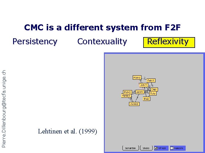 CMC is a different system from F 2 F Pierre. Dillenbourg@tecfa. unige. ch Persistency