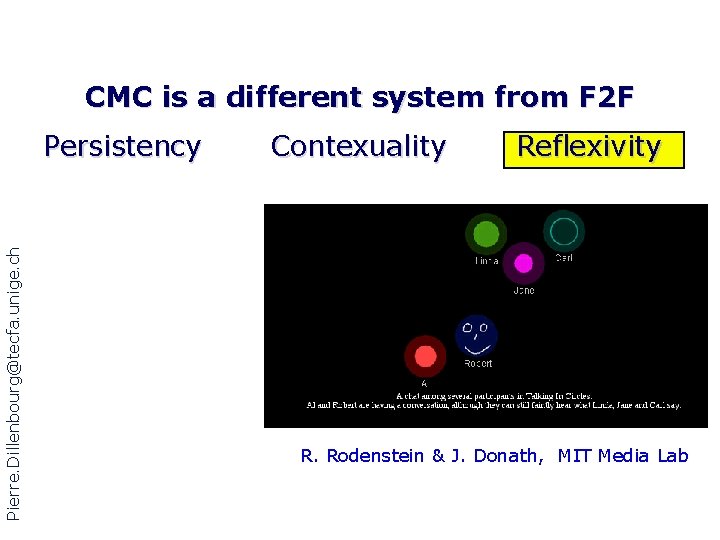 CMC is a different system from F 2 F Pierre. Dillenbourg@tecfa. unige. ch Persistency