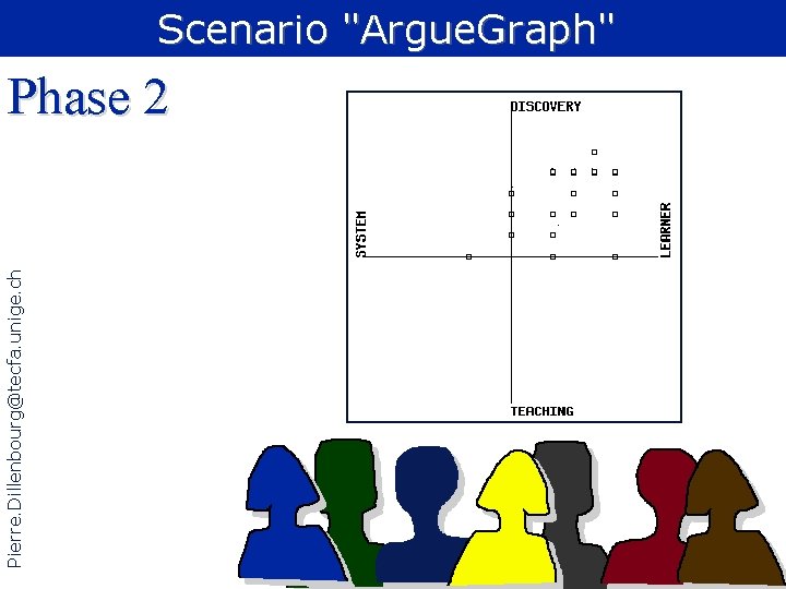 Pierre. Dillenbourg@tecfa. unige. ch Scenario "Argue. Graph" Phase 2 
