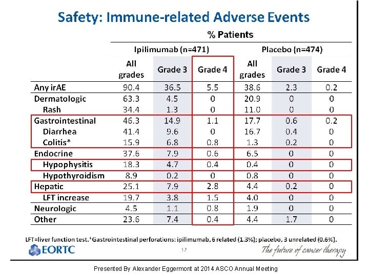 Slide 12 Presented By Alexander Eggermont at 2014 ASCO Annual Meeting 