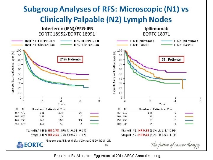 Subgroup Analyses of RFS: Microscopic (N 1) vs Clinically Palpable (N 2) Lymph Nodes
