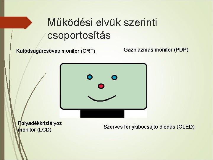 Működési elvük szerinti csoportosítás Katódsugárcsöves monitor (CRT) Folyadékkristályos monitor (LCD) Gázplazmás monitor (PDP) Szerves