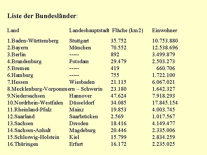 Liste der Bundesländer: Landeshauptstadt Fläche (km 2) 1. Baden-Württemberg Stuttgart 2. Bayern München 3.
