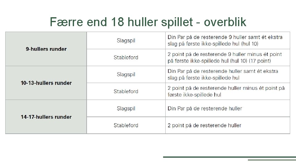 Færre end 18 huller spillet - overblik 