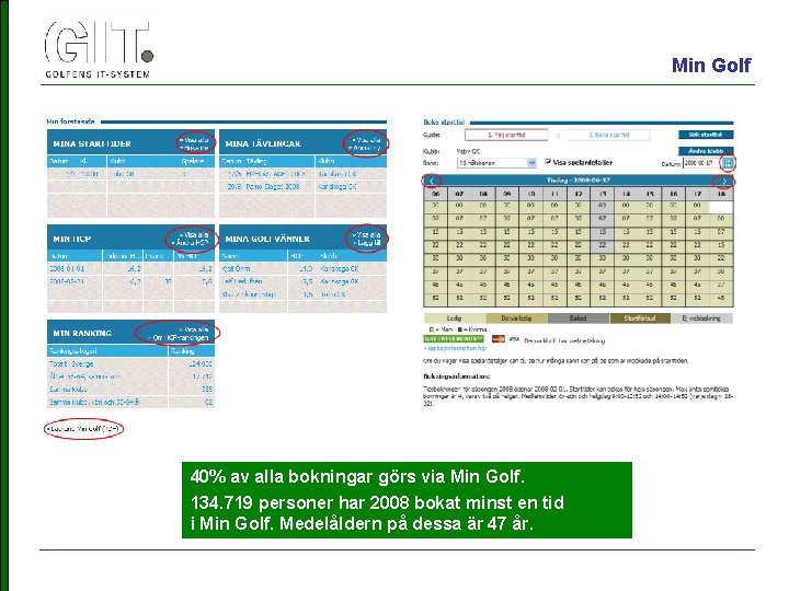 Min Golf 40% av alla bokningar görs via Min Golf. 134. 719 personer har