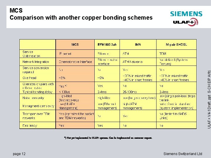 ULAF+ V 4 -1 Draft. . ppt S-CH EIP A/frj MCS Comparison with another